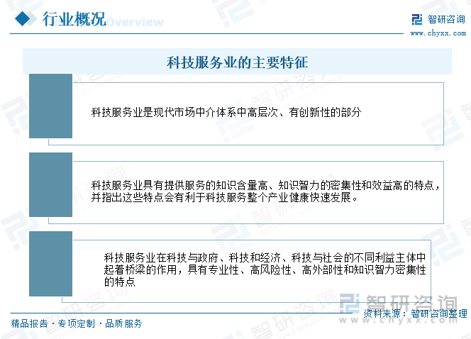 k8凯发官方app下载科技研发科技研发服务【研究报告】202