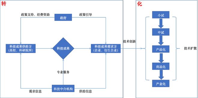 凯发k8官网下载客户端科技研发科技成果转化法英文科技成果转化