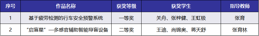 k8凯发软件设计理念模板电子设计电子设计竞赛作品西安交大学子