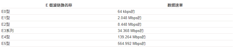 k8凯发电子设计电子设计基础总结E型载波系统基础知识