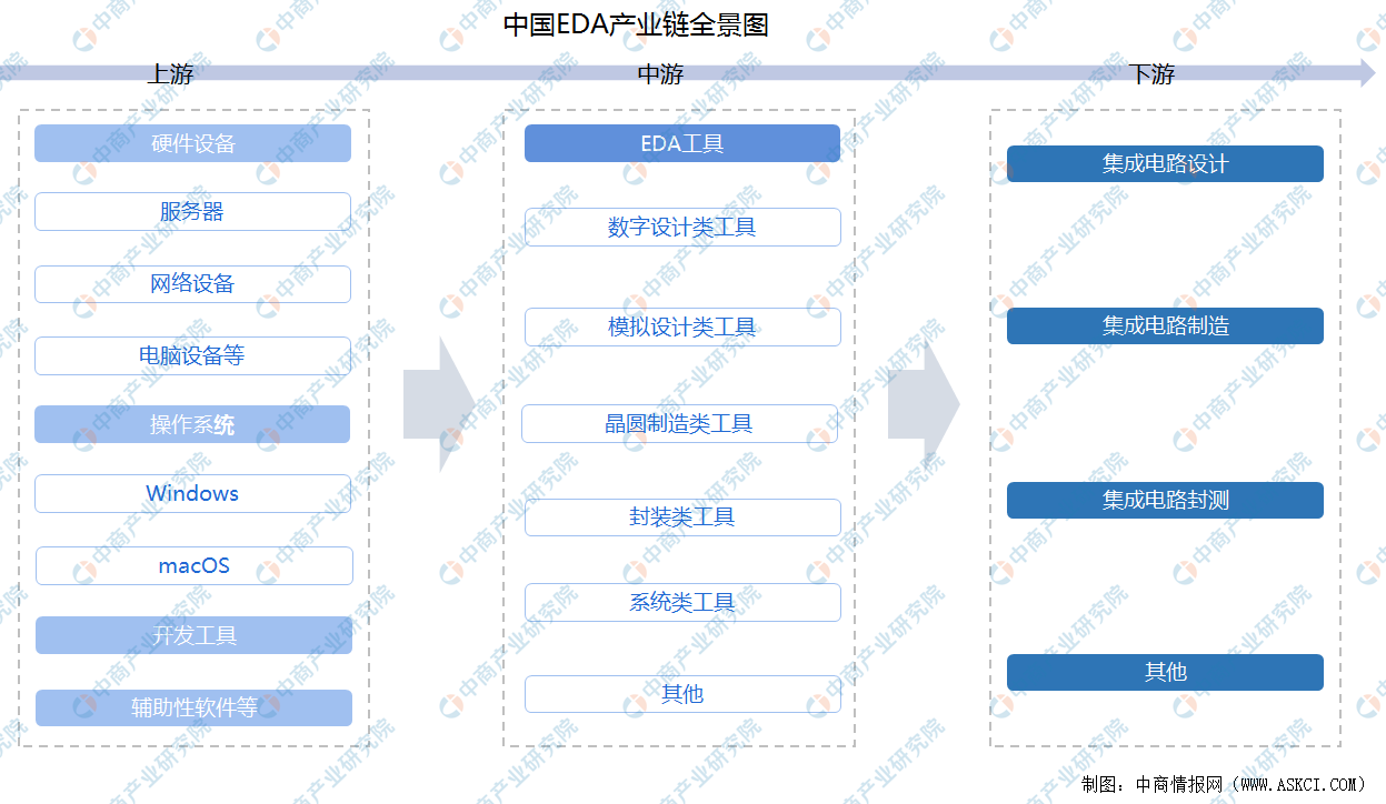 凯发K8一触即发电子类期刊排名电子设计电子设计自动化2022