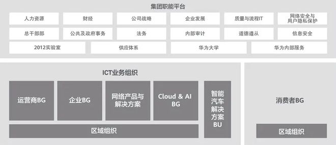 凯发K8一触即发科技研发研发体系架构图一张图看懂华为研发体系