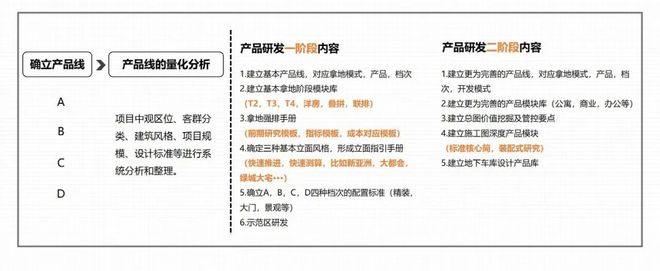 k8凯发天生赢家一触即发科技研发产品研发体系的建立降本增效控