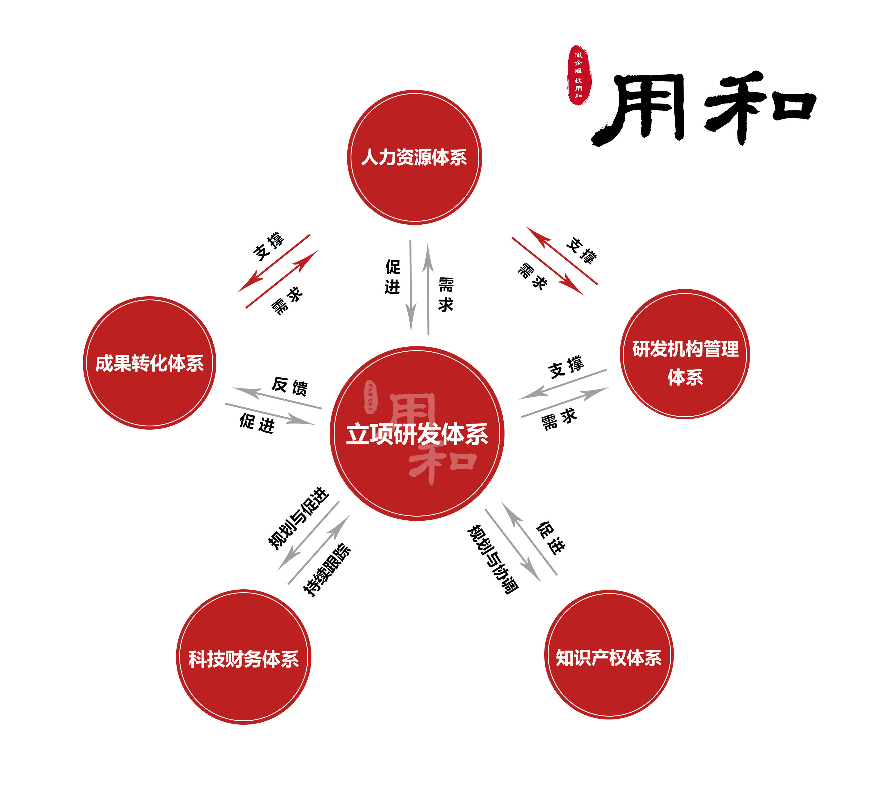 k8凯发科技感十足的句子科技研发研发体系是什么用和咨询高新技