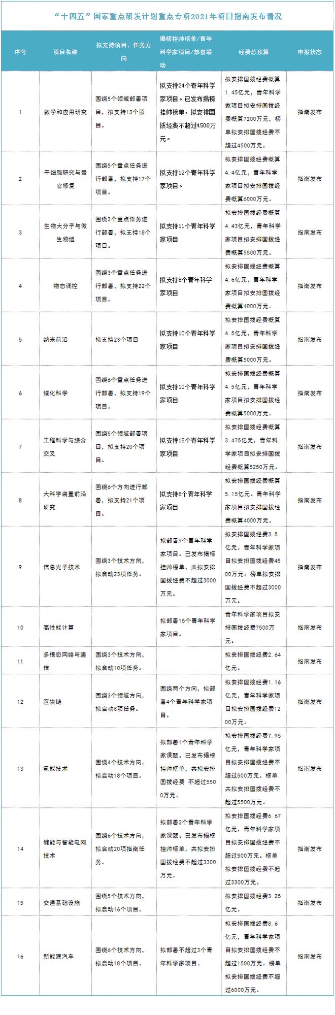 k8凯发免费家居设计软件科技研发研发计划是什么一文读懂“十四