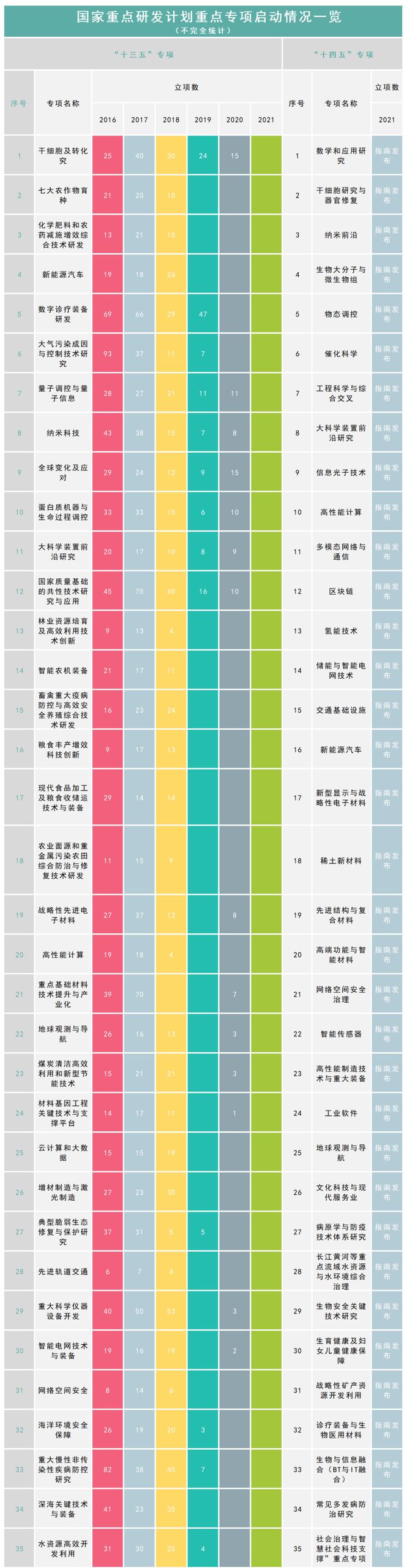 k8凯发研发包括哪些内容科技研发研发情况与计划2016-20