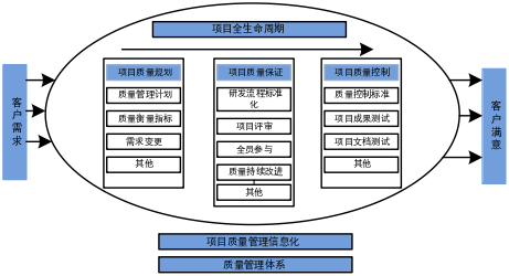 k8凯发天生赢家一触即发科技研发研发质量管理体系【质量标杆】