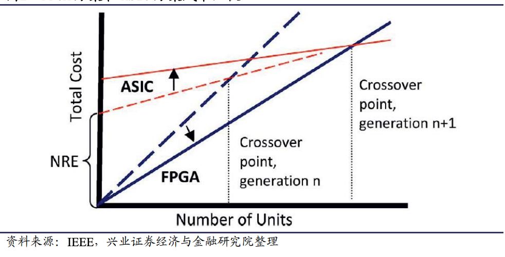 k8凯发电子设计电路20个基础知识全网最全科普FPGA技术知