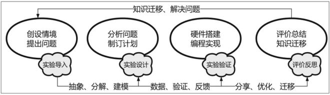 k8凯发电子设计机械机构设计作品关注信息科技实验教学指向计算