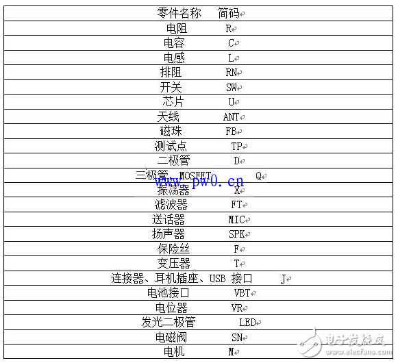 k8凯发天生赢家一触即发未来科技小说推荐电子设计电子设计原理