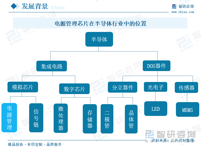 凯发k8一文深度分析2022年中国电源管理芯片行业全景速览—