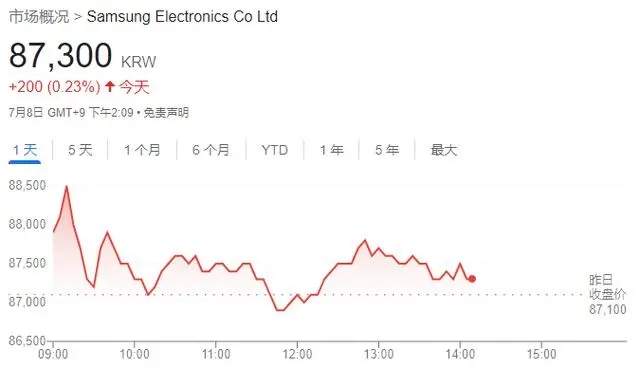 k8凯发三星电子遭遇超半个世纪最大规模有组织！