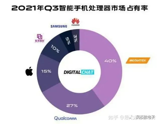 k8凯发芯片行业基础知识概述