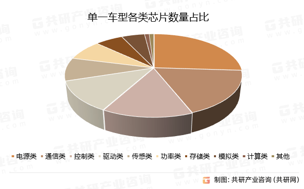 k8凯发，中国汽车电子芯片行业产业链全景研究及市场趋势预测报