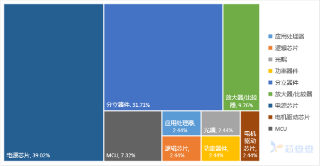 凯时k8官网，芯查查年中盘点 2024上半年热搜芯片排行榜