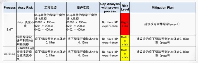 凯发k8，解决方案 某国家级实验室AI机器人控制芯片SiP封