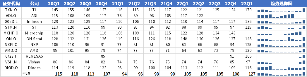 k8凯发，芯片交期及价格趋势