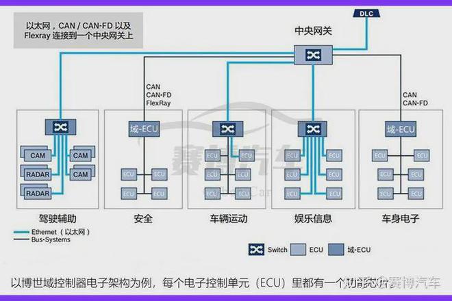 凯时k8官网，一文科普什么是汽车芯片