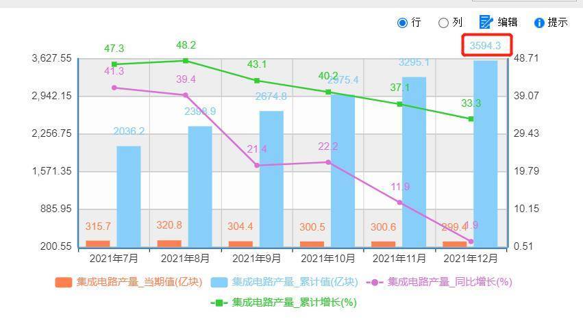 凯发k8，中国三大芯片生产基地：3个省生产了66%的芯片