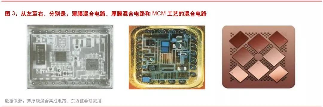 凯时k8官网，国防军工芯片发展现状与趋势分析：国产化率不足瓶