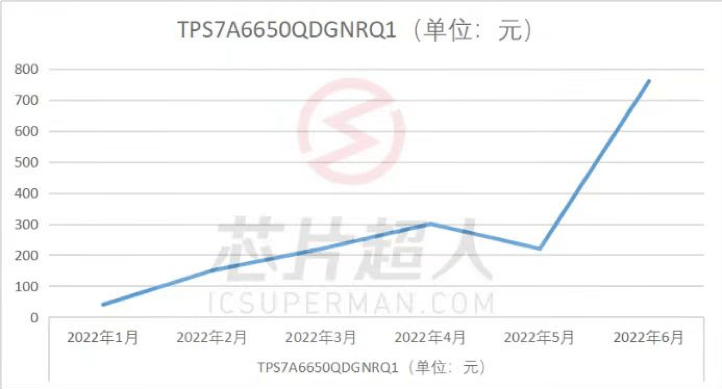 凯发k8，ST、TI等11家芯片大厂行情汇总-icspec