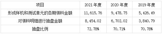 凯发k8，研发费用归集与分摊的内控制度